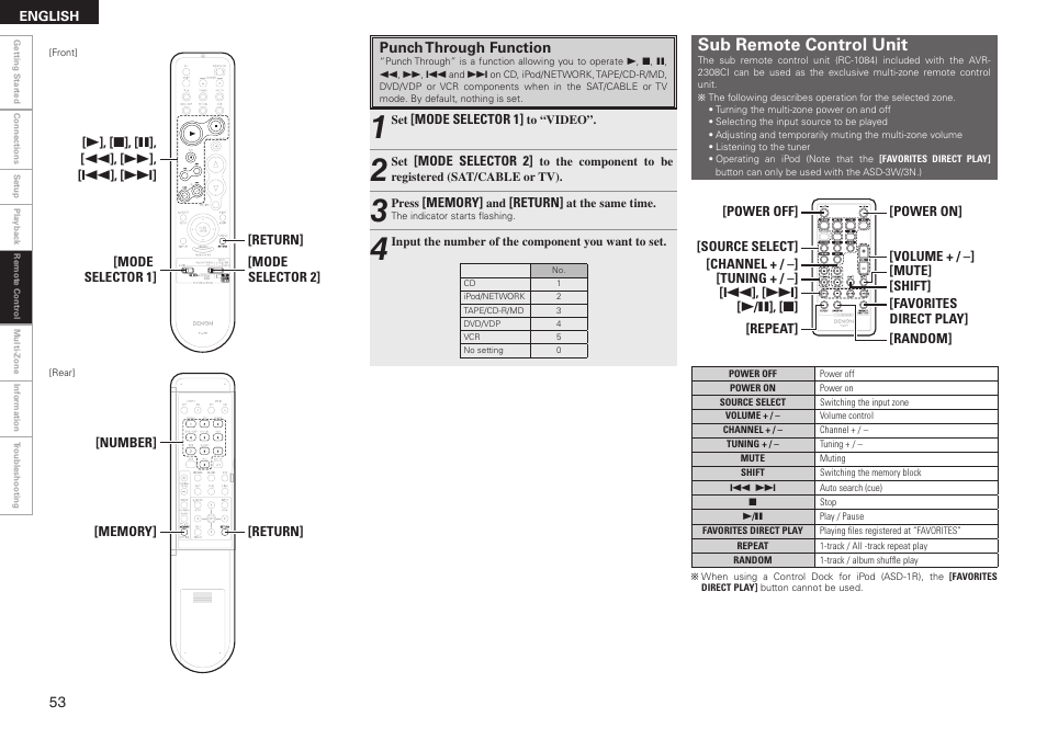Sub remote control unit | Denon AVR-2308CI User Manual | Page 56 / 78