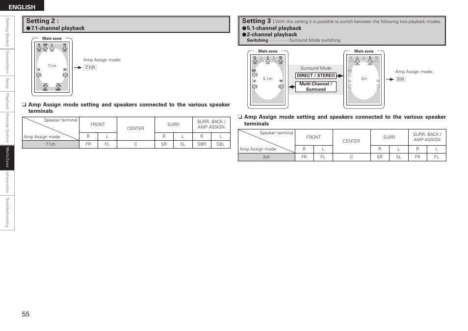 Setting 2, Setting 3, English | Denon AVR-2308CI User Manual | Page 58 / 78