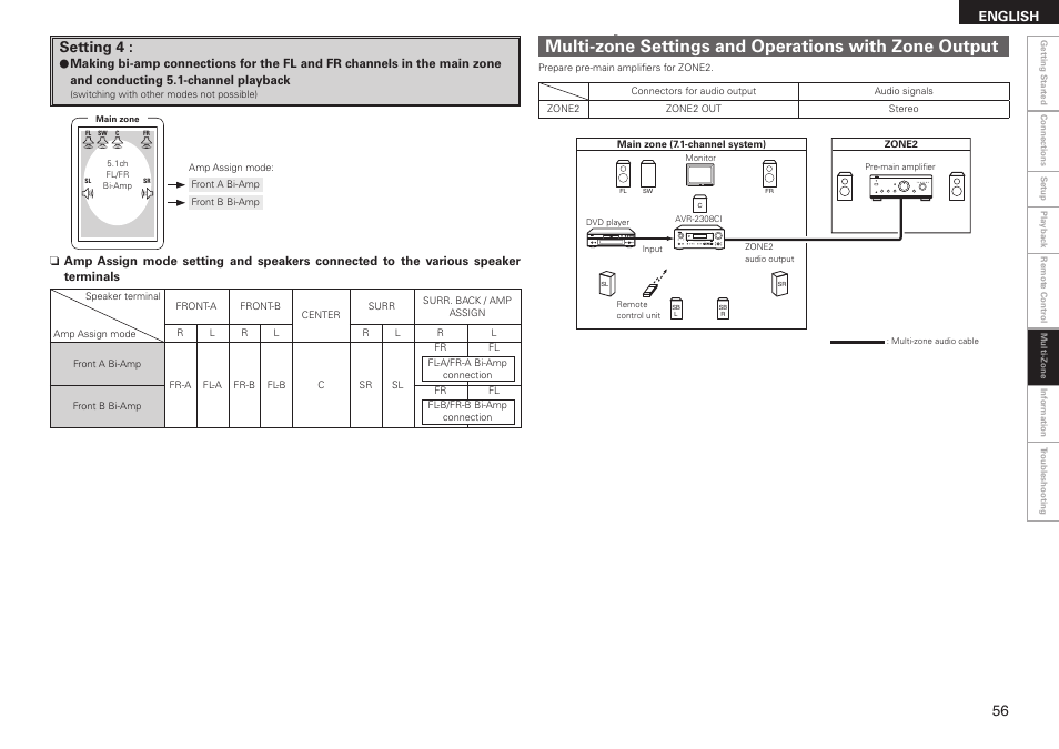 Setting 4, English | Denon AVR-2308CI User Manual | Page 59 / 78