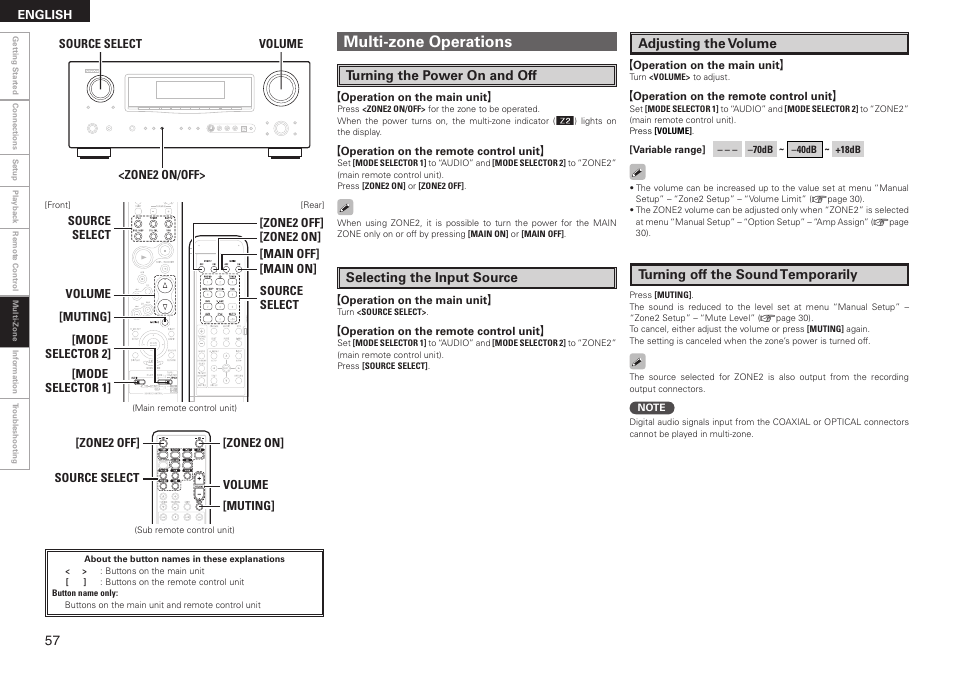 Multi-zone operations | Denon AVR-2308CI User Manual | Page 60 / 78