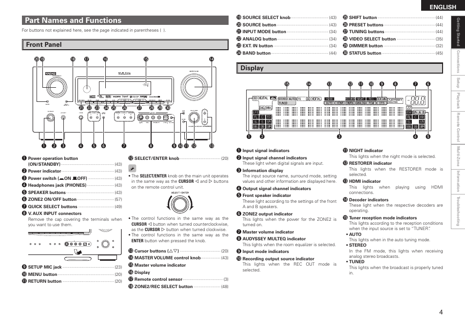 Part names and functions, Front panel display | Denon AVR-2308CI User Manual | Page 7 / 78