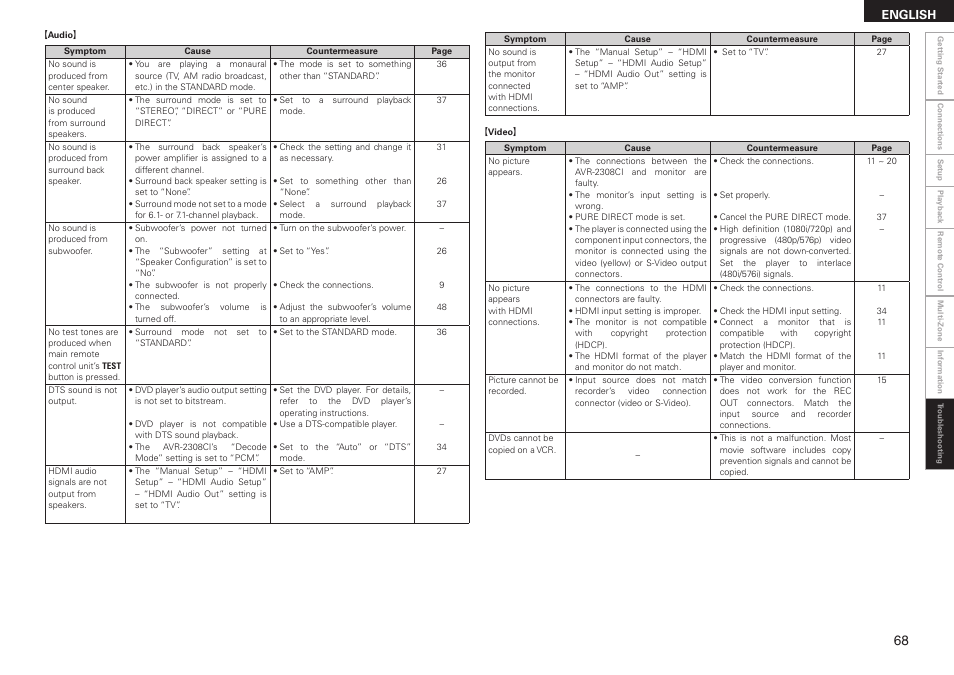 Denon AVR-2308CI User Manual | Page 71 / 78