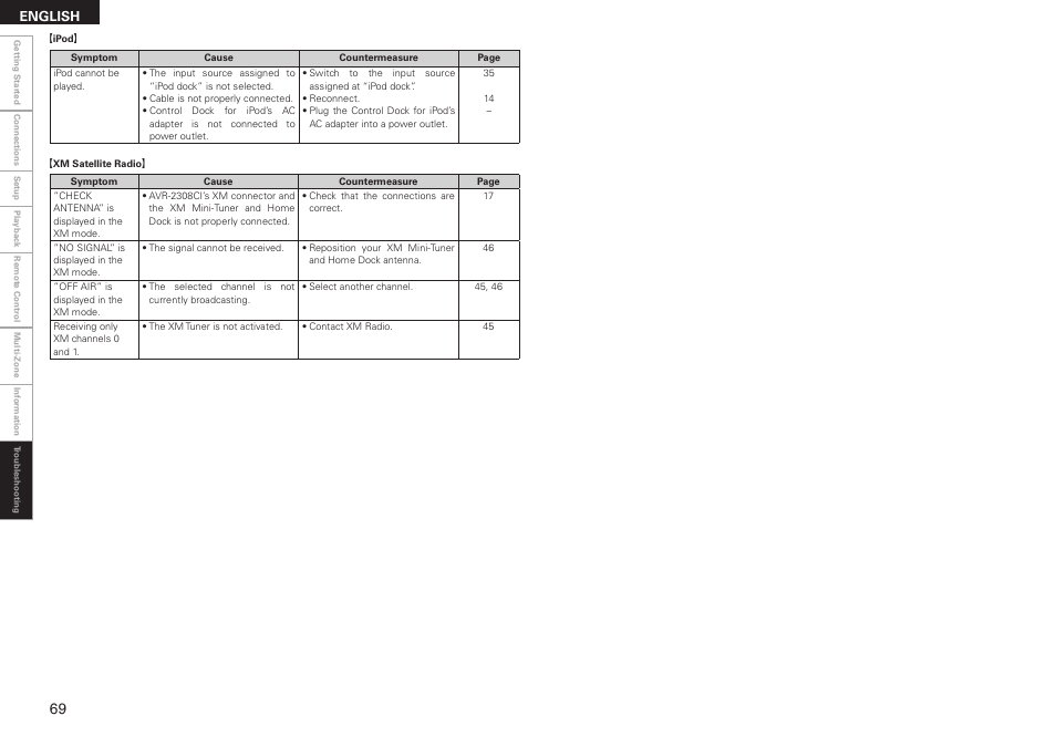 Denon AVR-2308CI User Manual | Page 72 / 78