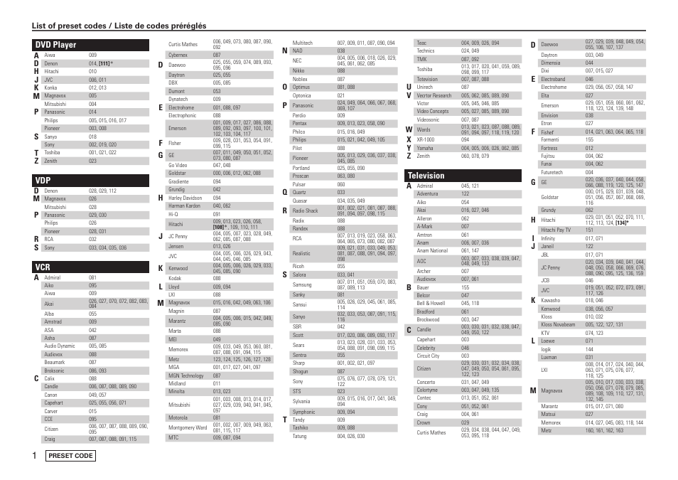 Dvd player, Television, List of preset codes / liste de codes préréglés | Denon AVR-2308CI User Manual | Page 74 / 78