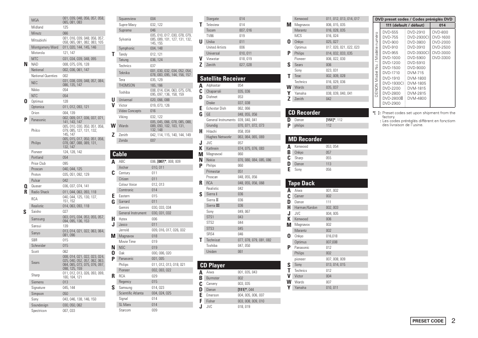 Cable, Satellite receiver, Cd player | Cd recorder, Md recorder, Tape dack | Denon AVR-2308CI User Manual | Page 75 / 78