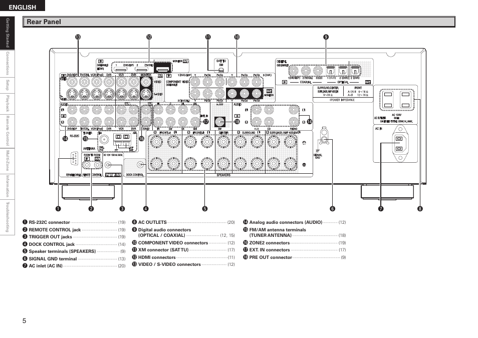 Denon AVR-2308CI User Manual | Page 8 / 78