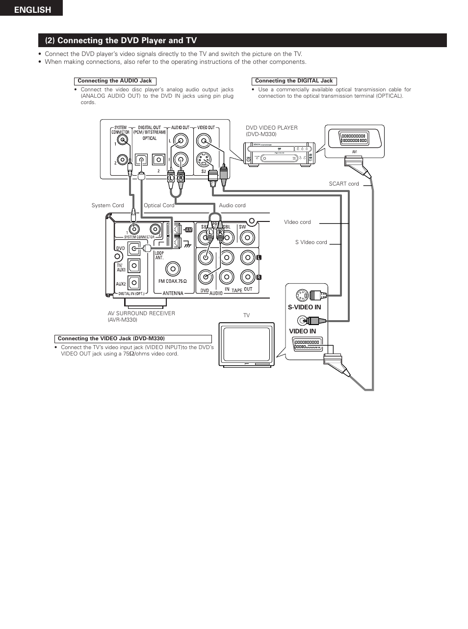 English, 2) connecting the dvd player and tv | Denon DHT-M330DV User Manual | Page 10 / 60