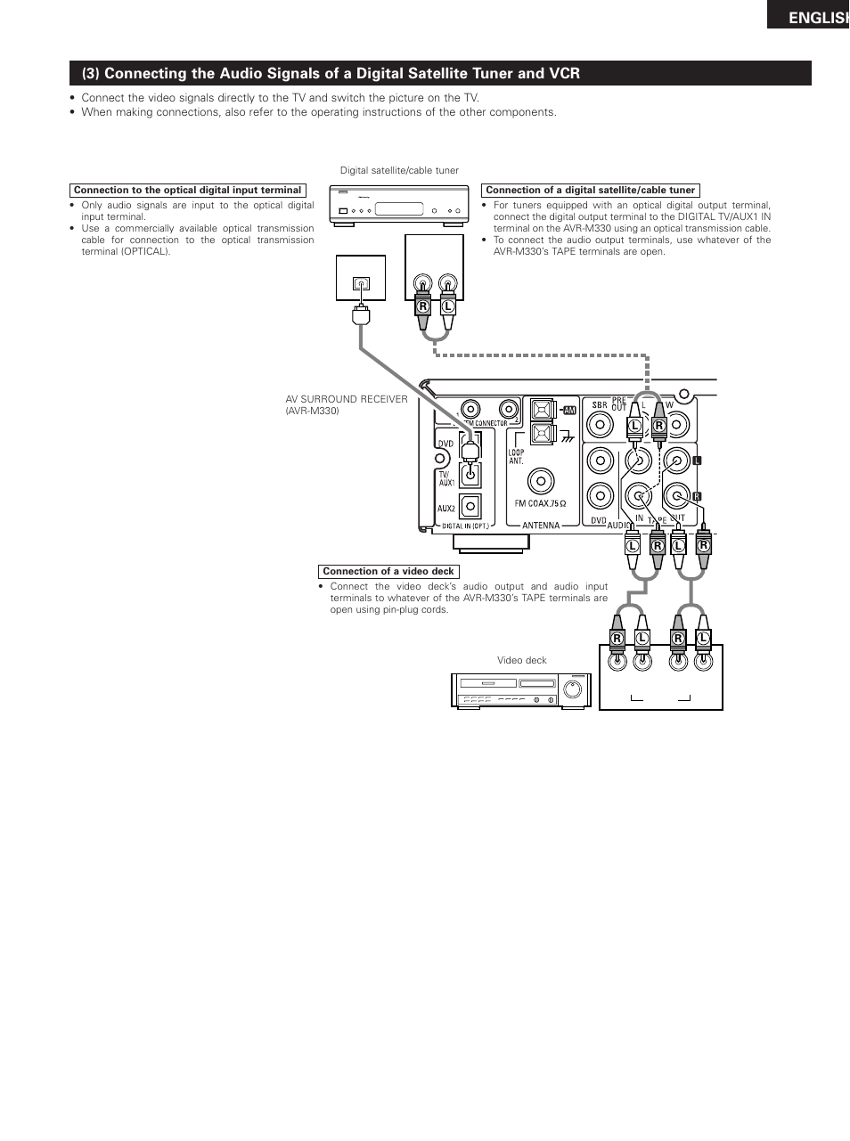 English | Denon DHT-M330DV User Manual | Page 11 / 60