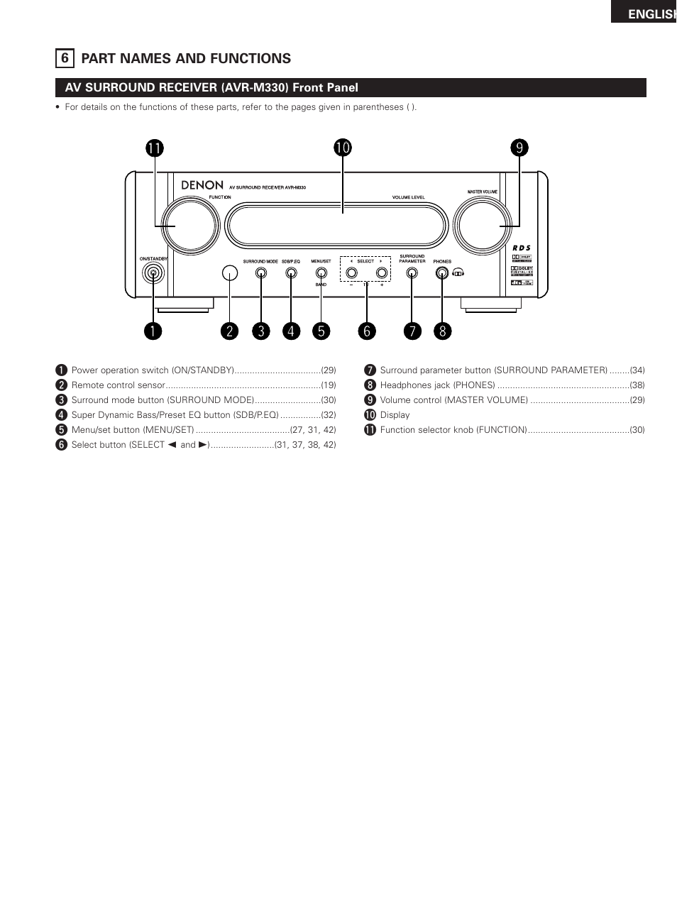 Part names and functions | Denon DHT-M330DV User Manual | Page 15 / 60