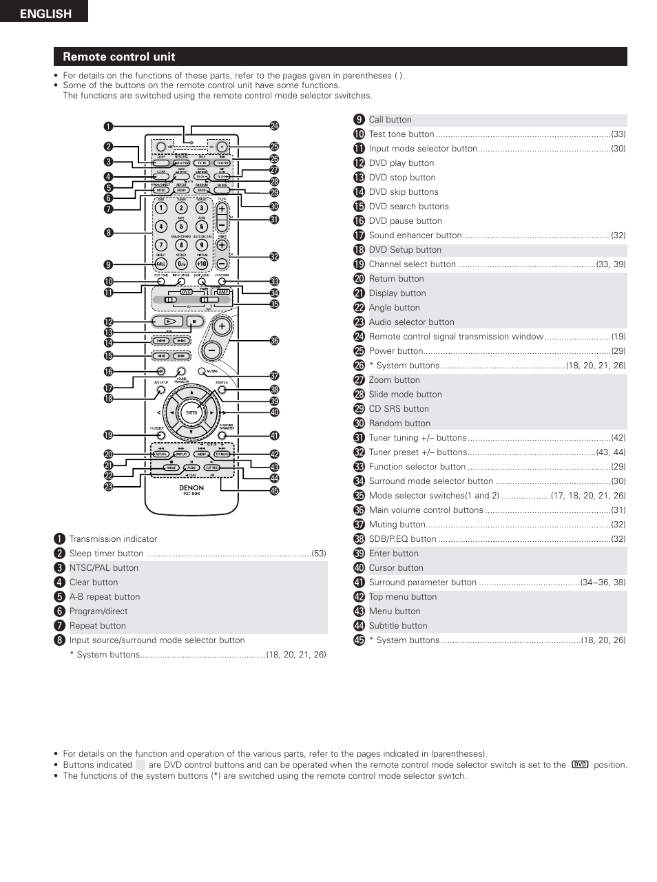 Denon DHT-M330DV User Manual | Page 16 / 60