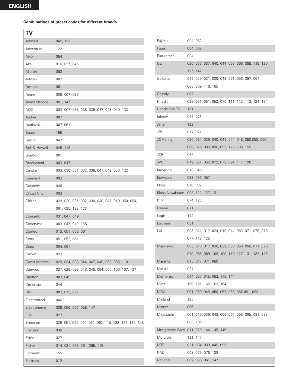 English | Denon DHT-M330DV User Manual | Page 22 / 60