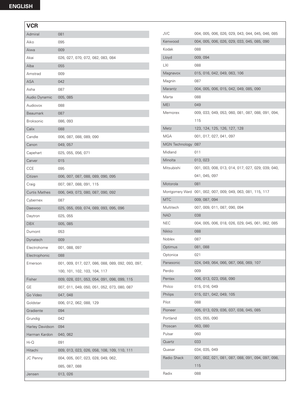 English vcr | Denon DHT-M330DV User Manual | Page 24 / 60