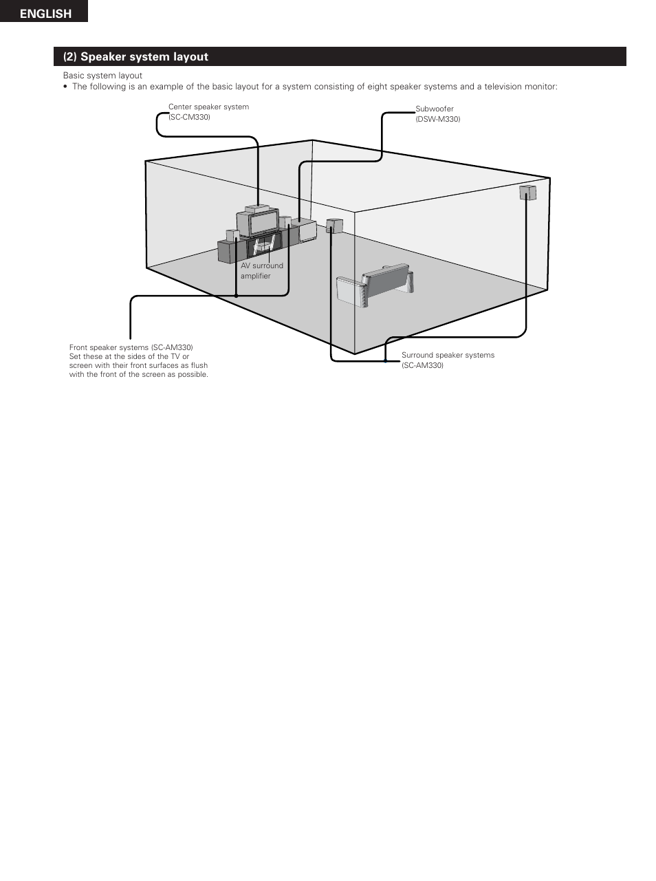 English | Denon DHT-M330DV User Manual | Page 28 / 60