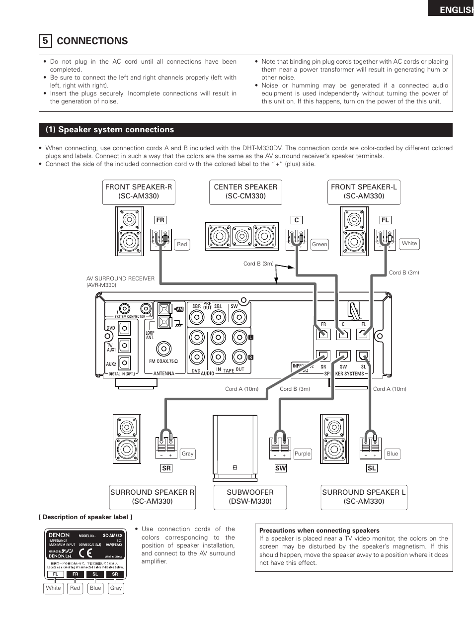 Connections, 5 connections, English | Denon DHT-M330DV User Manual | Page 7 / 60