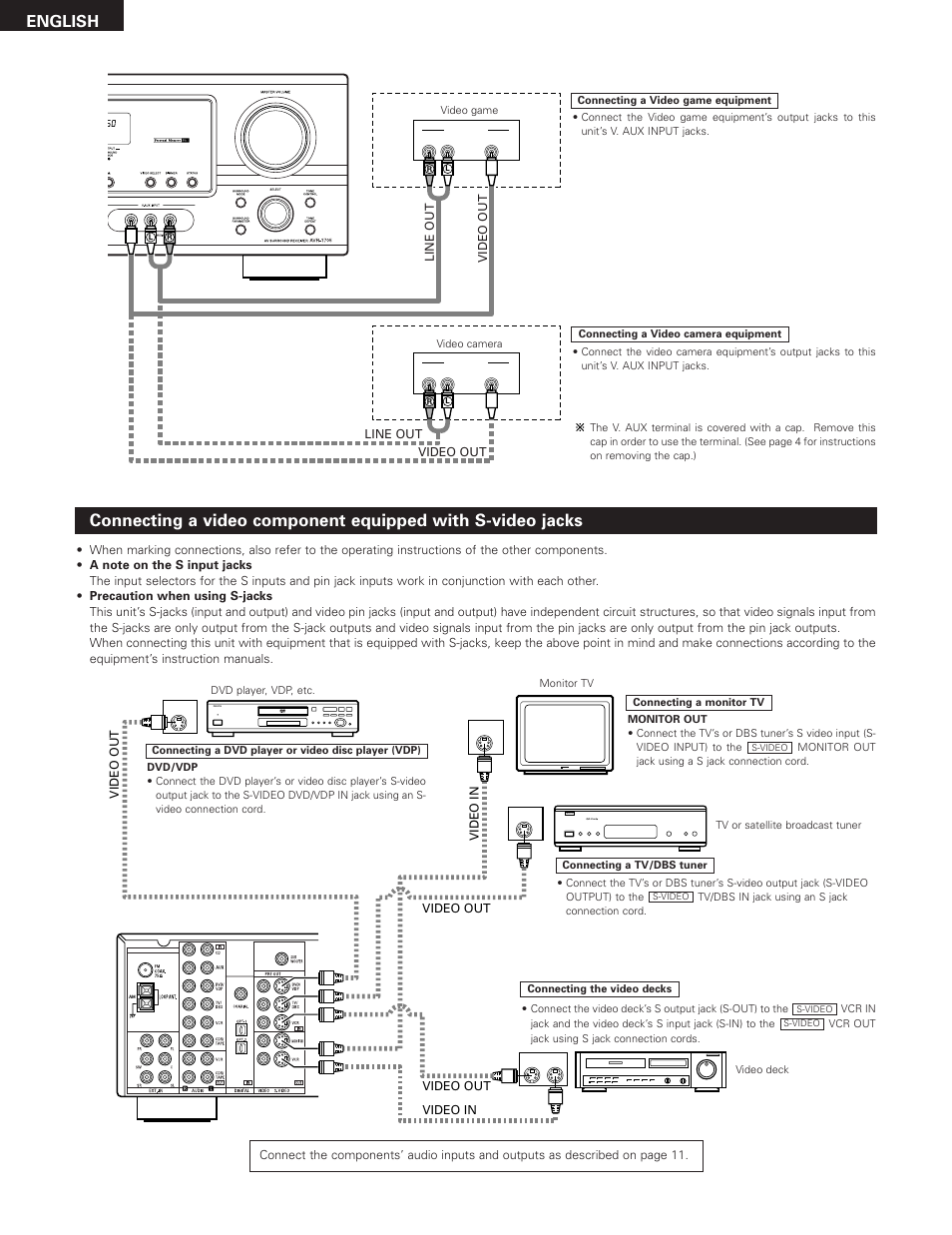 English | Denon AVR-685 User Manual | Page 12 / 75