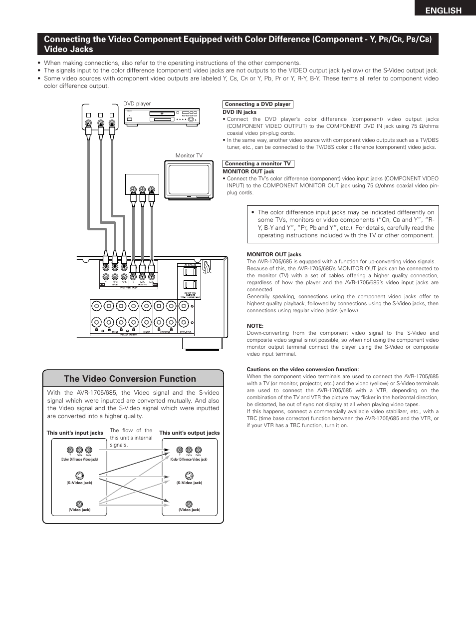 Video jacks, The video conversion function, English | Denon AVR-685 User Manual | Page 13 / 75