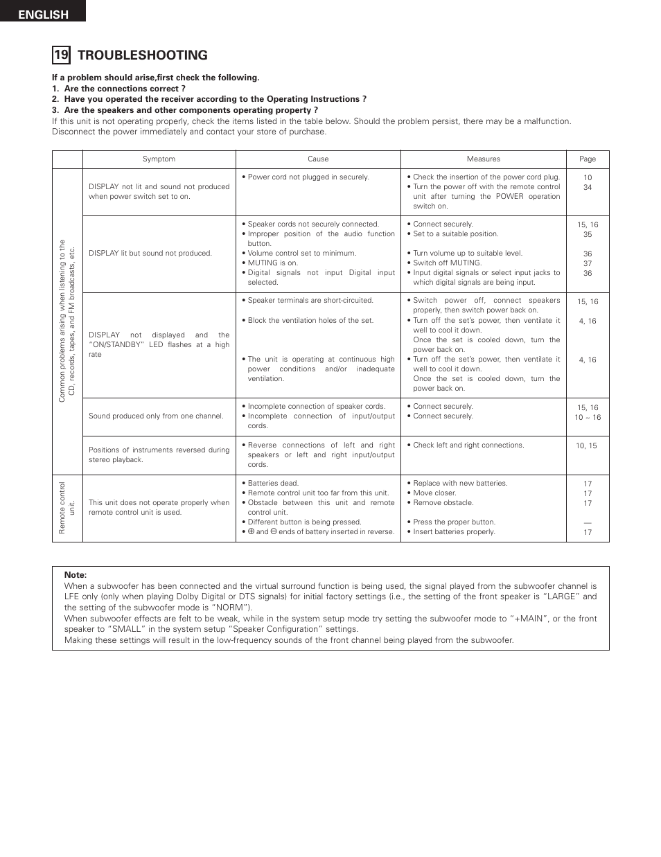 19 troubleshooting, English | Denon AVR-685 User Manual | Page 64 / 75