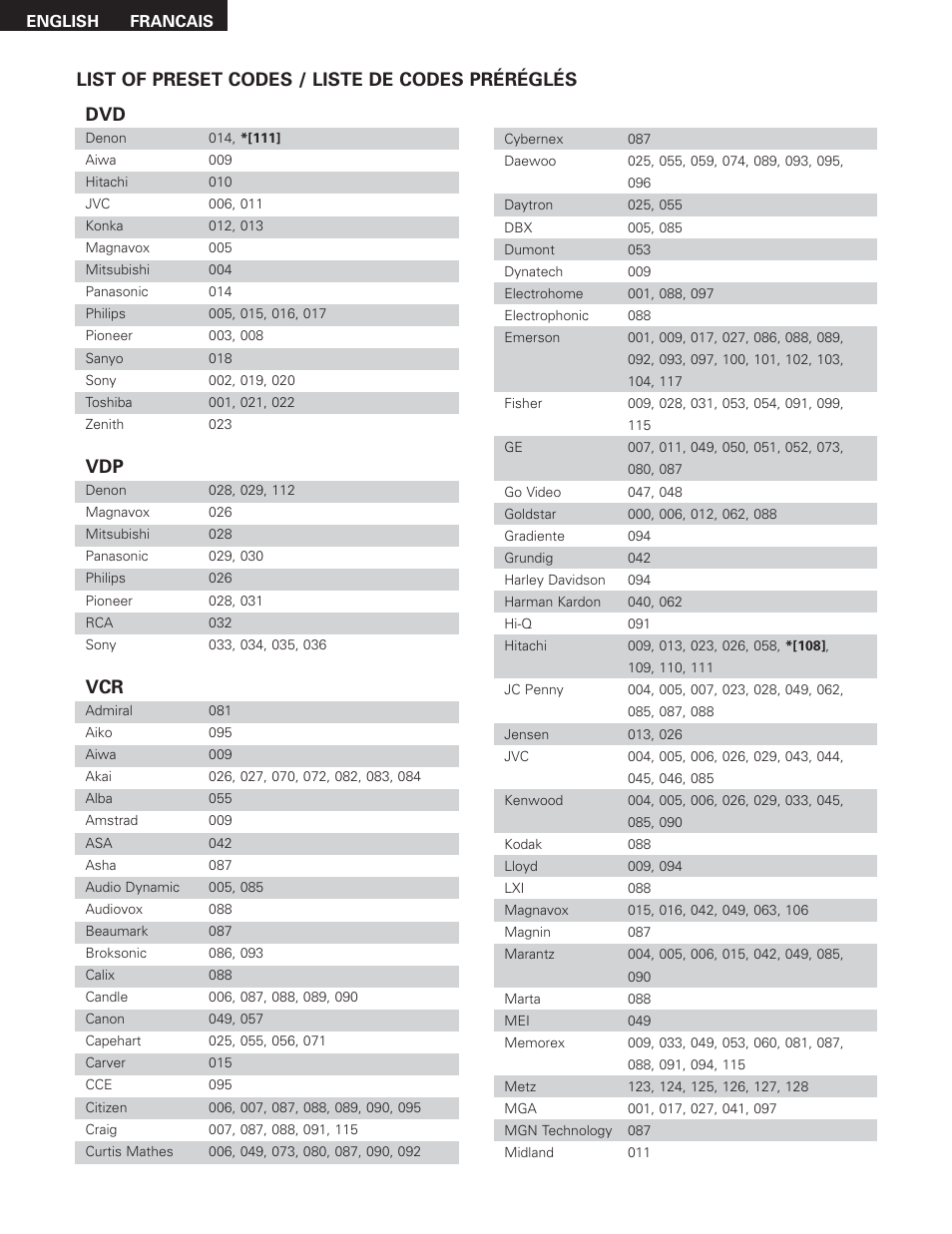 Denon AVR-685 User Manual | Page 67 / 75