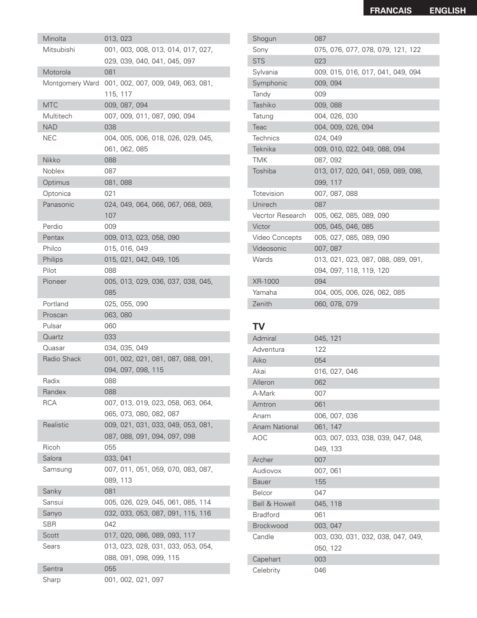 Denon AVR-685 User Manual | Page 68 / 75