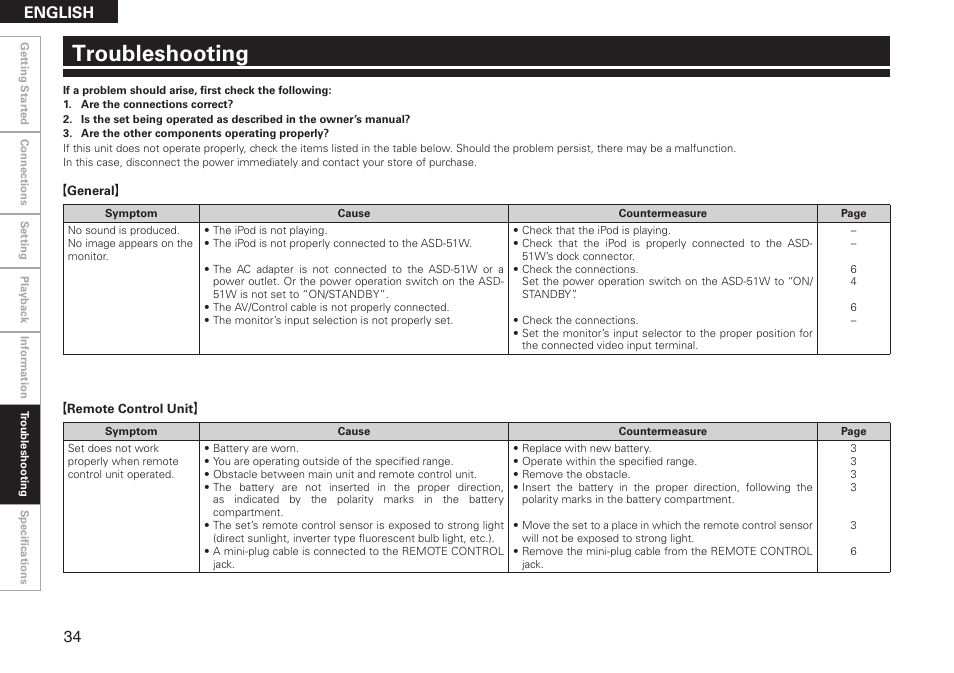 Troubleshooting, English | Denon ASD-51W User Manual | Page 42 / 47