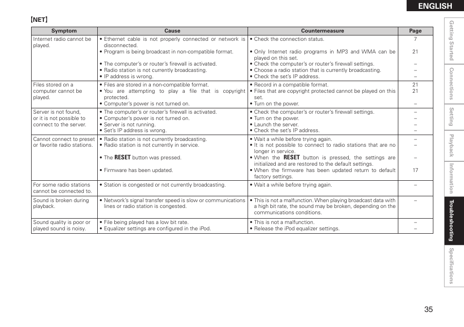 English | Denon ASD-51W User Manual | Page 43 / 47