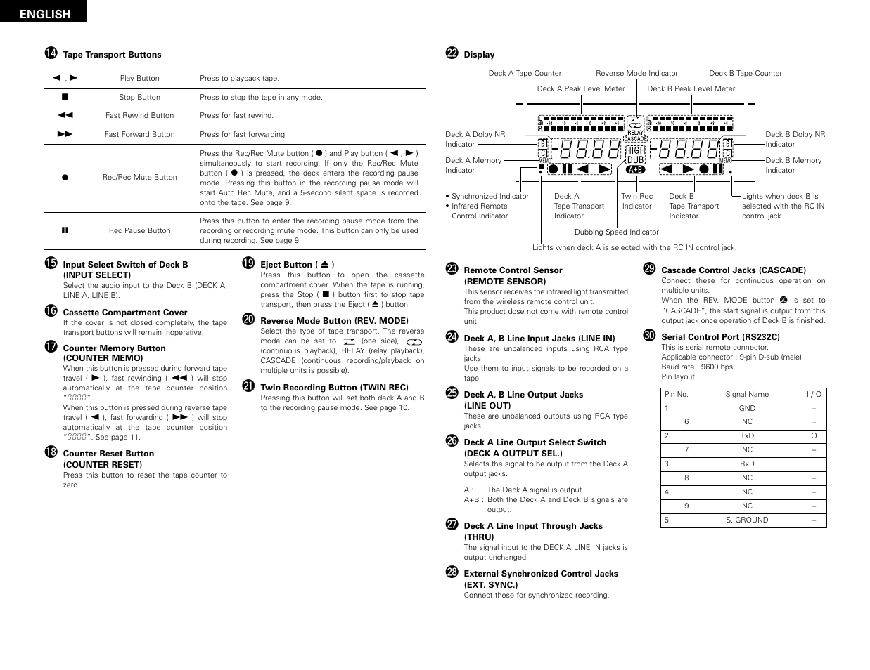 Denon DN-780R User Manual | Page 6 / 18