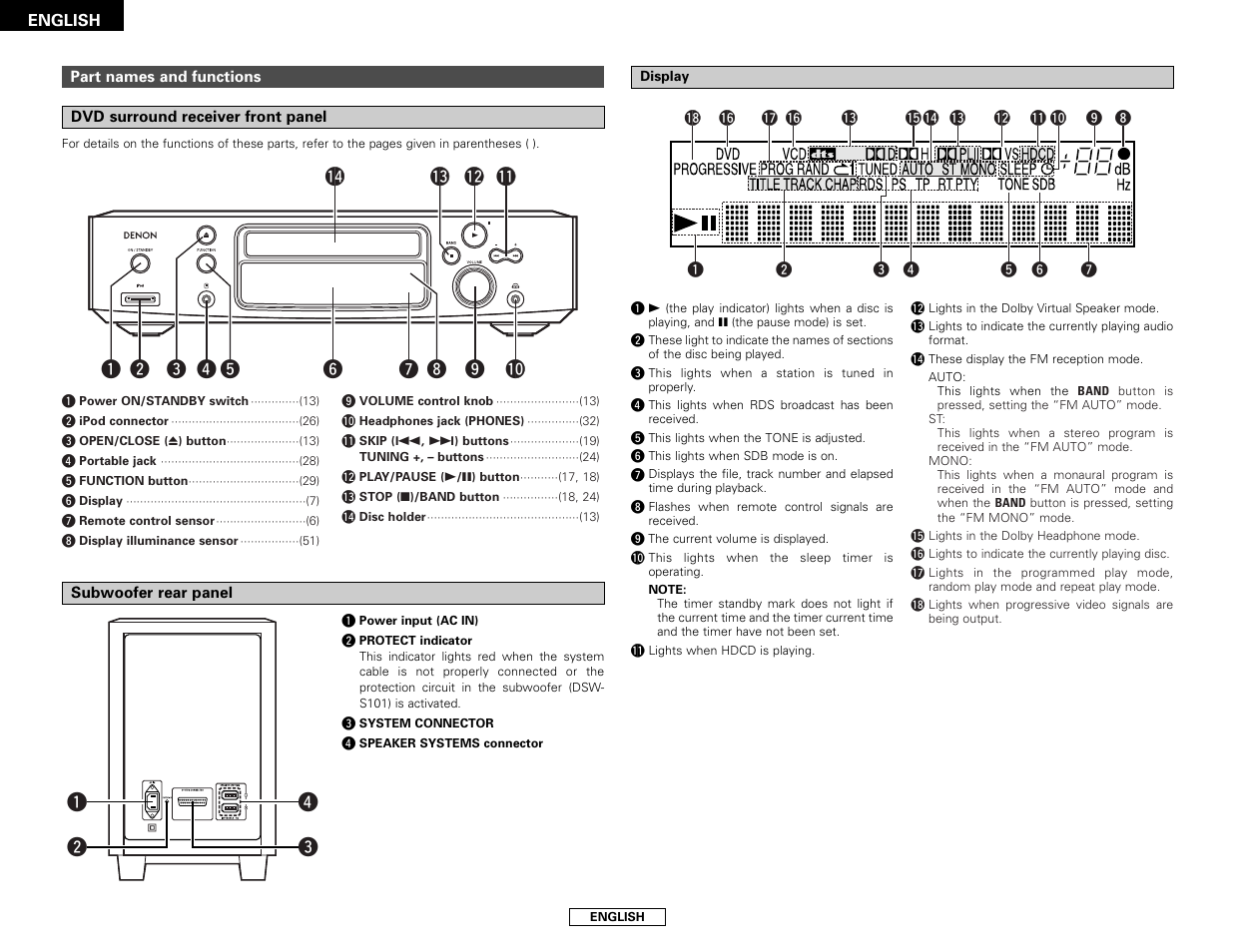 Main unit part names pg. 10 (7), Qw e r | Denon S-101 User Manual | Page 10 / 138