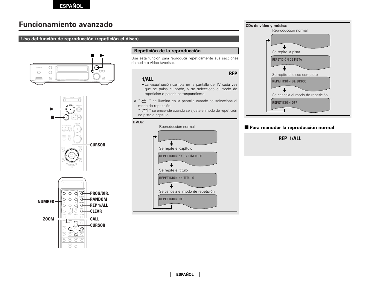 Funcionamiento avanzado | Denon S-101 User Manual | Page 102 / 138