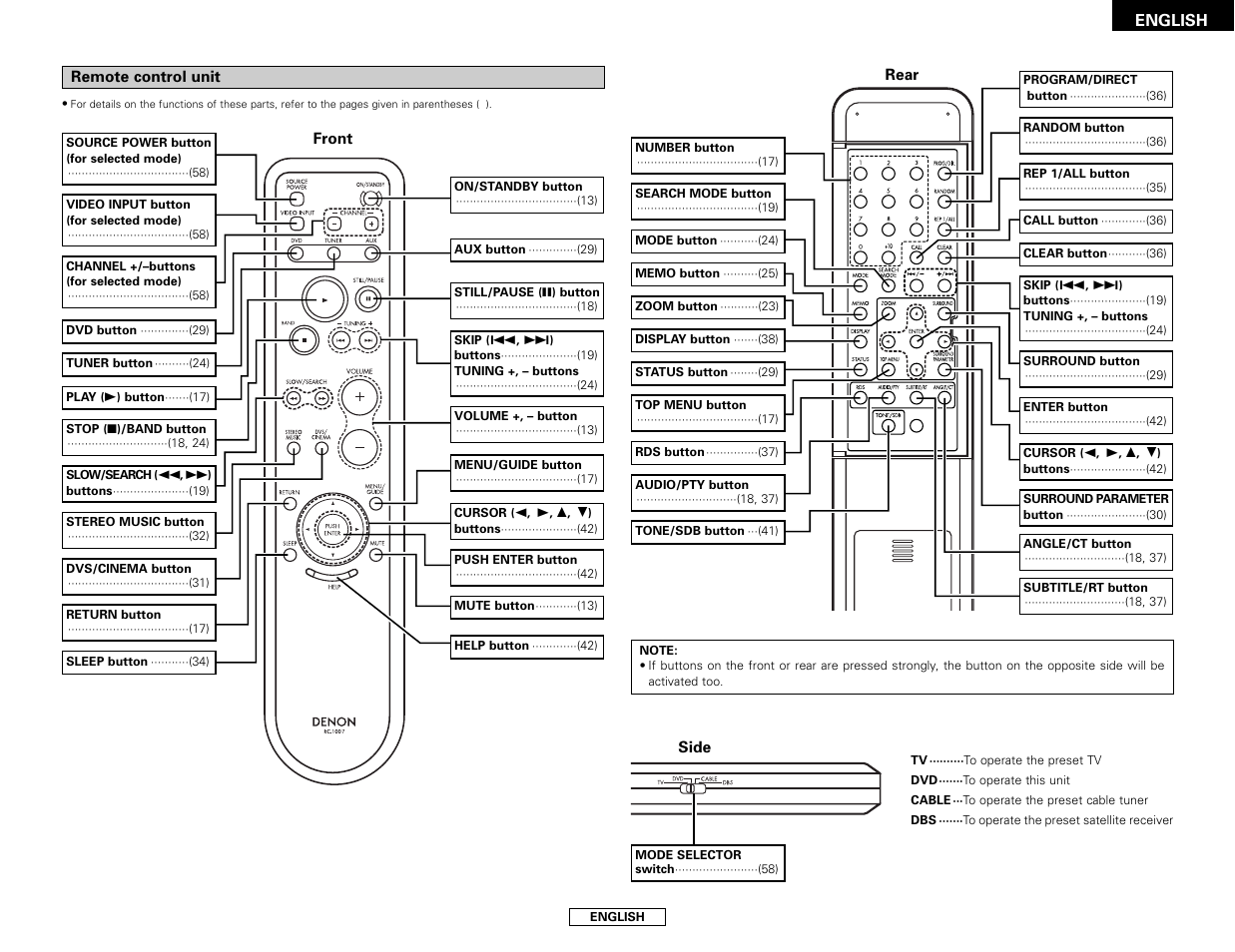 Remote control pg. 11 (8) | Denon S-101 User Manual | Page 11 / 138