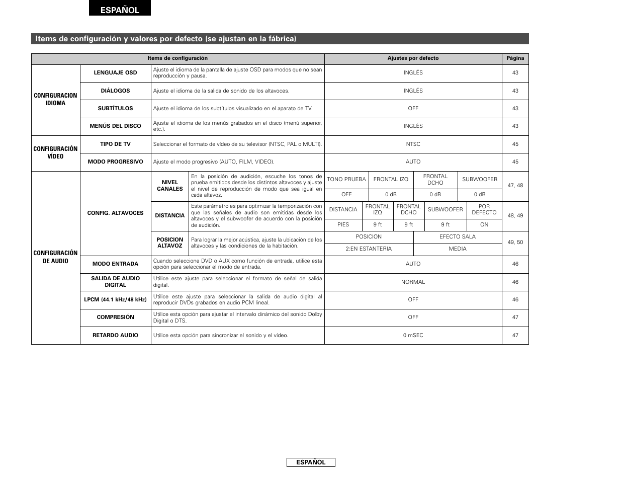 Español | Denon S-101 User Manual | Page 122 / 138