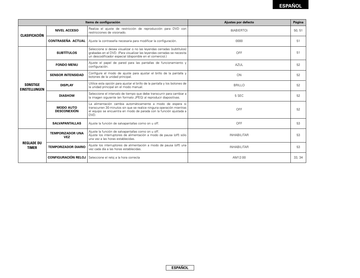 Español | Denon S-101 User Manual | Page 123 / 138