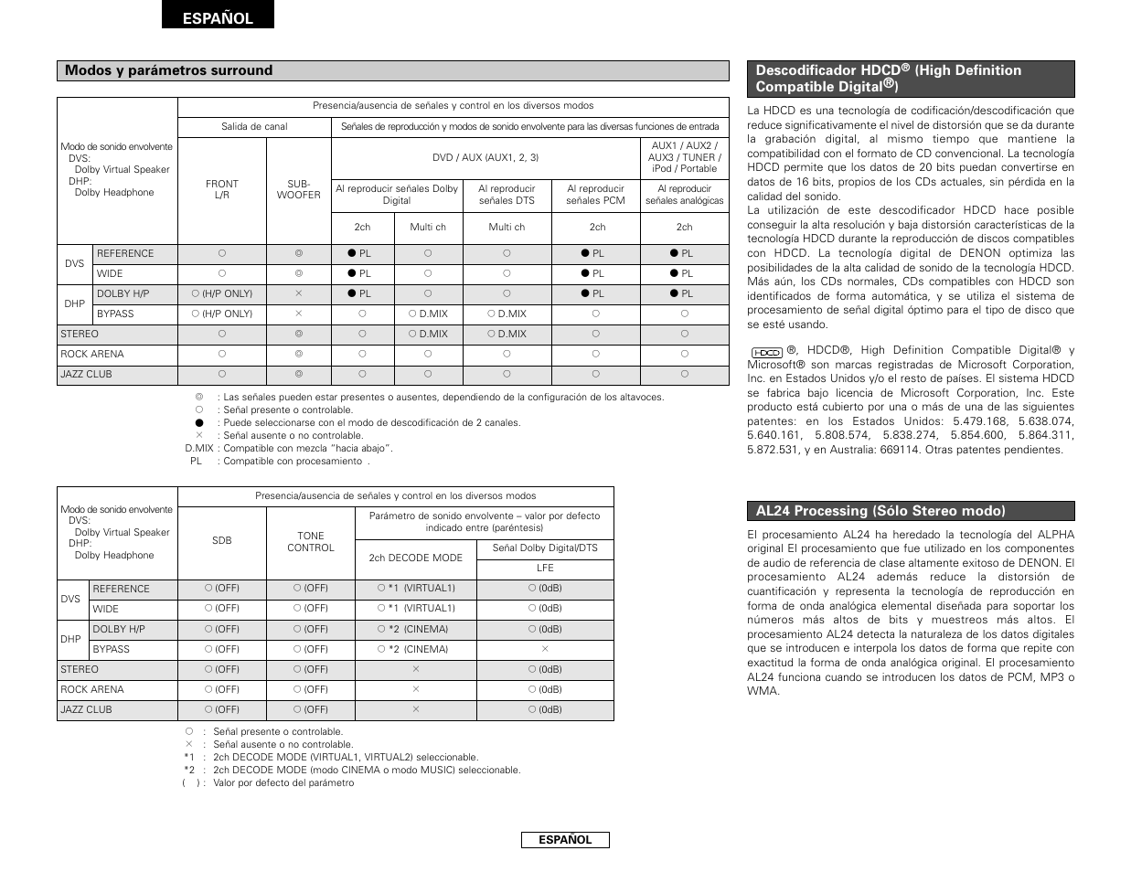 Español, Modos y parámetros surround, Descodificador hdcd | High definition compatible digital®), Al24 processing (sólo stereo modo) | Denon S-101 User Manual | Page 128 / 138