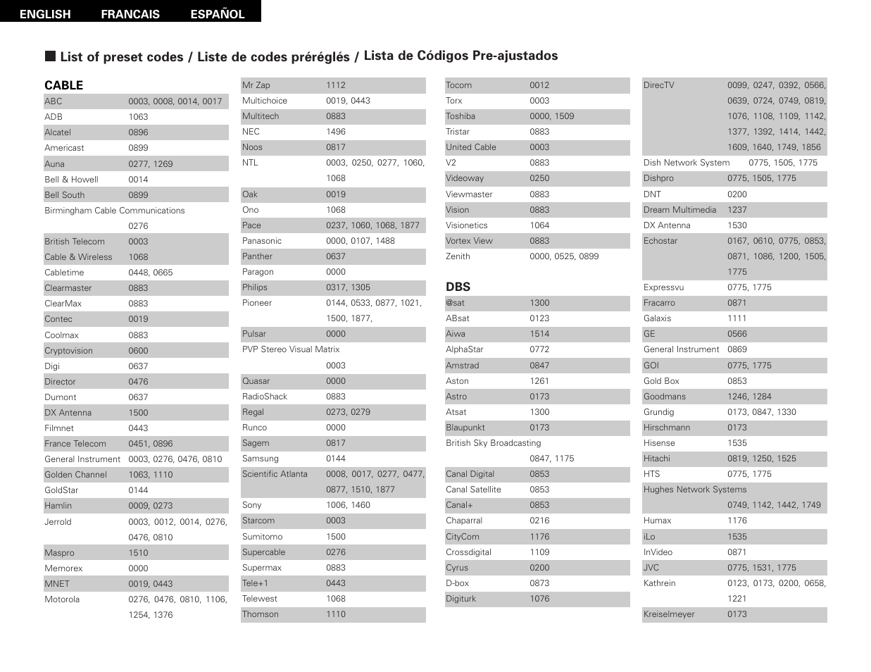 List of preset codes pg. 132, Cable | Denon S-101 User Manual | Page 132 / 138