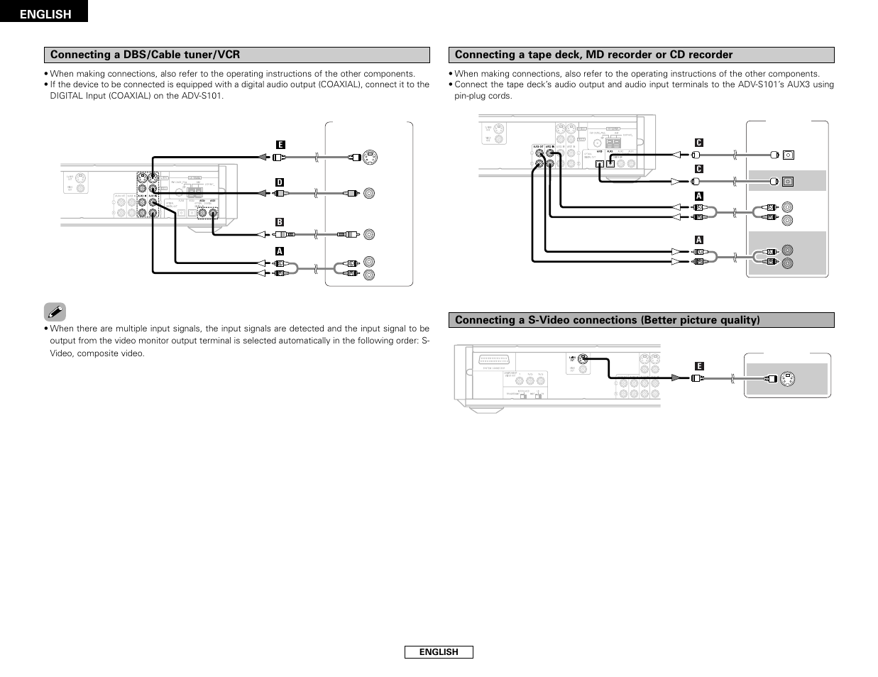 English, Connecting a dbs/cable tuner/vcr, Connecting a tape deck, md recorder or cd recorder | Denon S-101 User Manual | Page 18 / 138