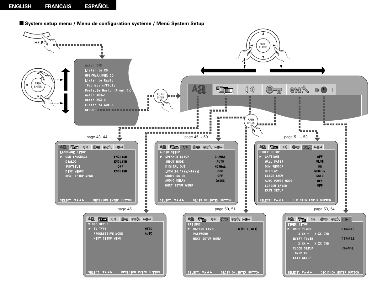 Setup menus pg. 3 | Denon S-101 User Manual | Page 3 / 138