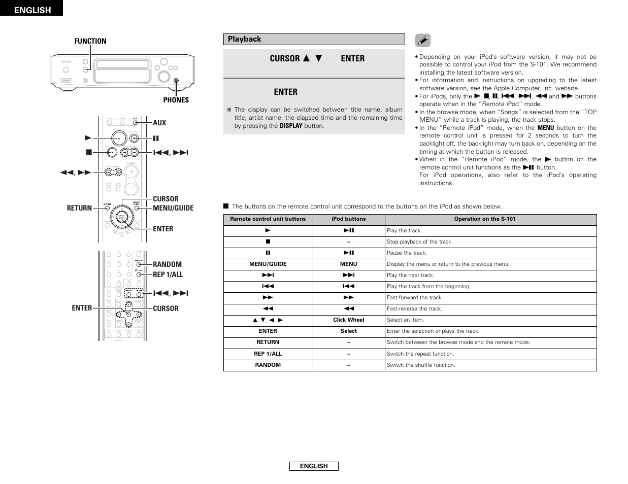 Cursor, Enter | Denon S-101 User Manual | Page 30 / 138