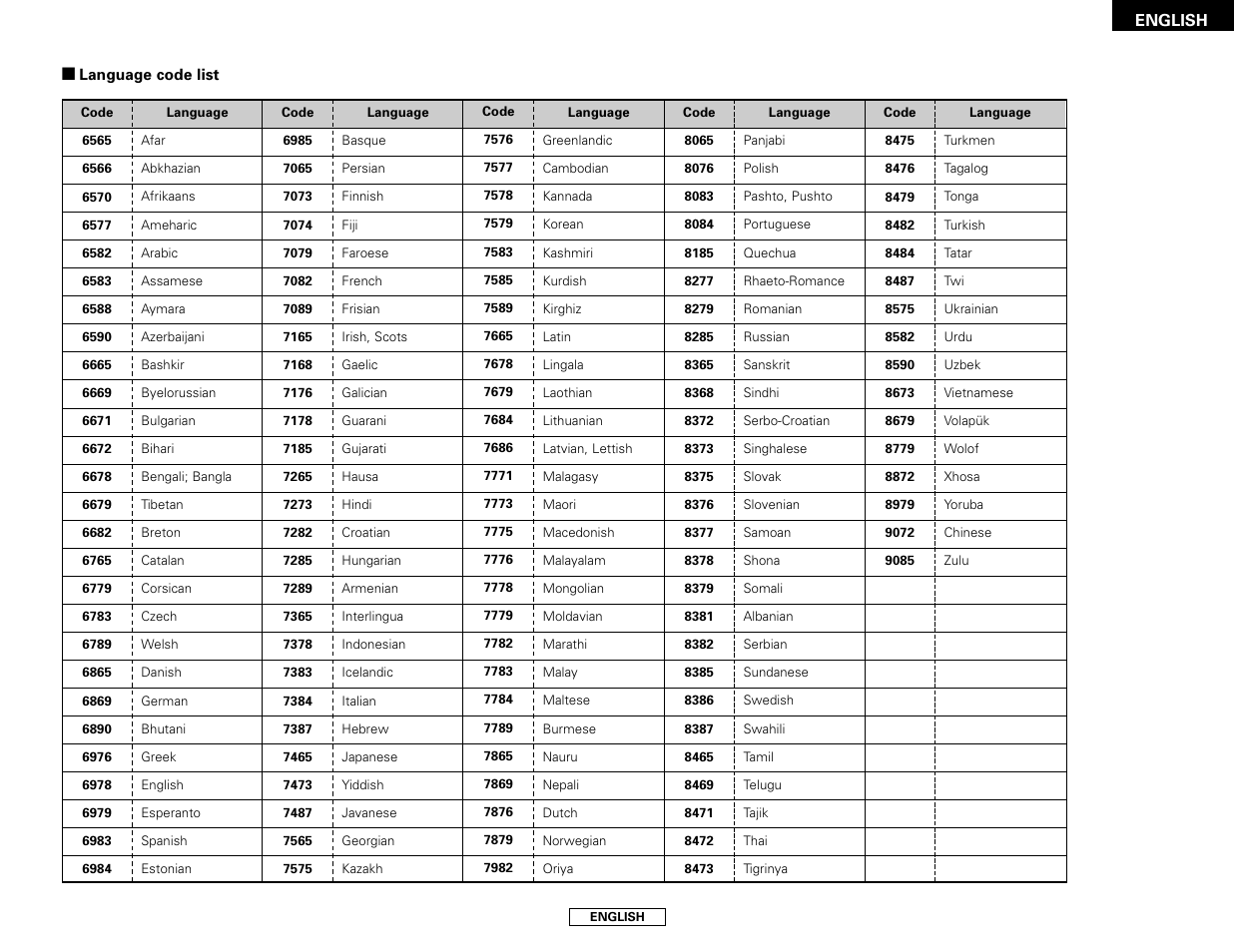 Denon S-101 User Manual | Page 47 / 138