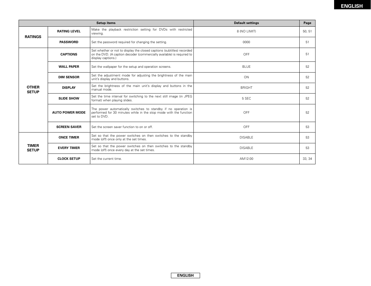 English | Denon S-101 User Manual | Page 59 / 138