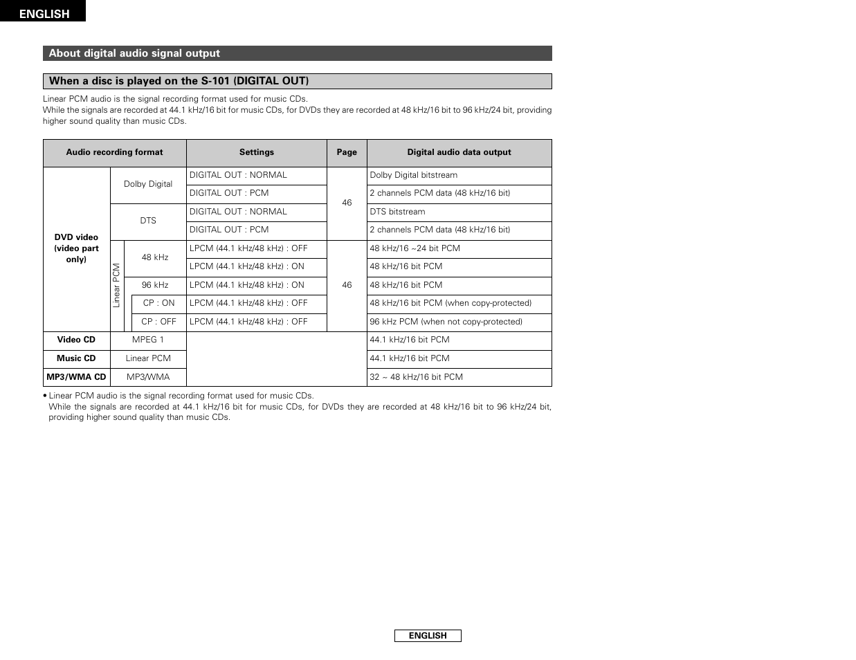 Denon S-101 User Manual | Page 60 / 138