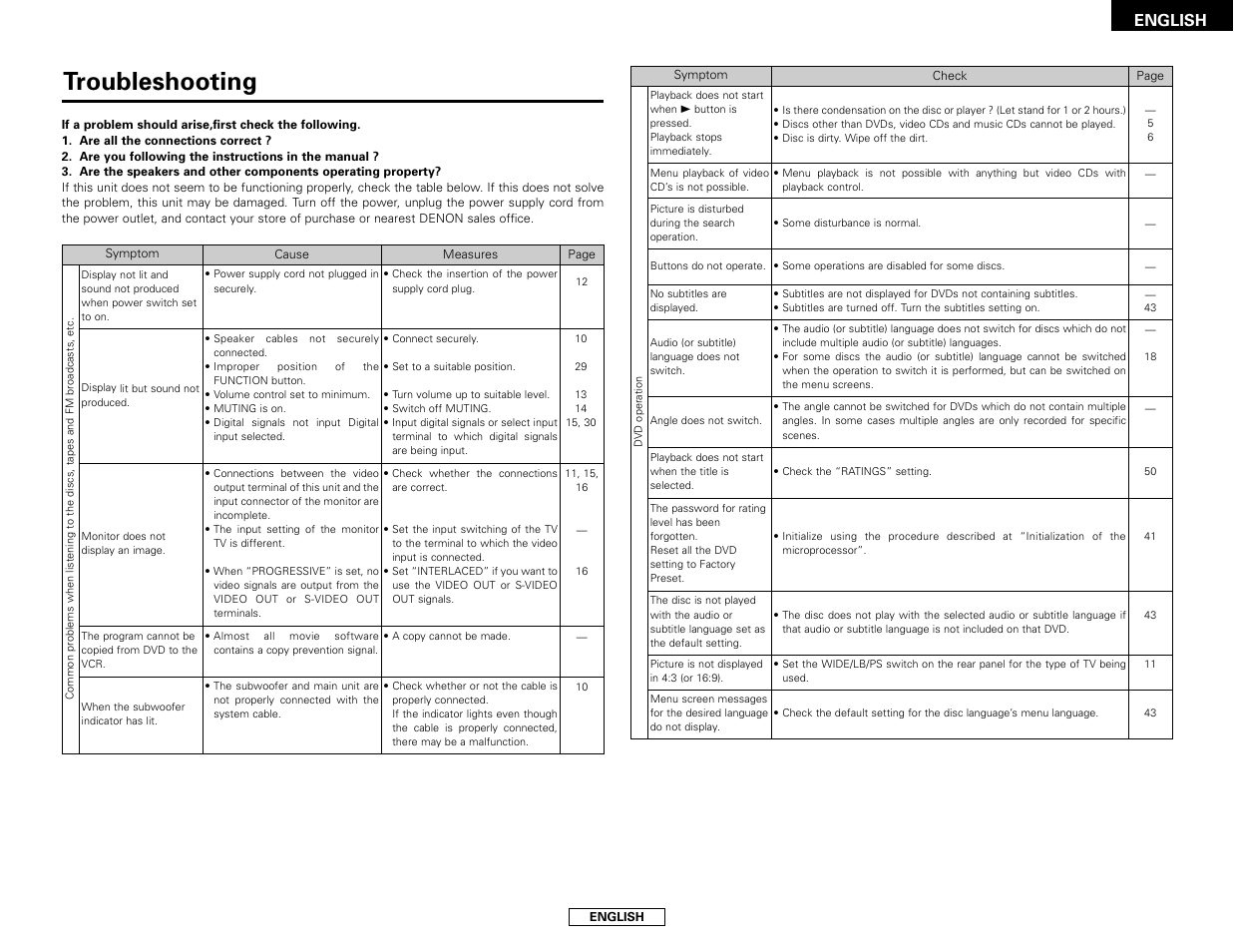 Troubleshooting, English | Denon S-101 User Manual | Page 65 / 138