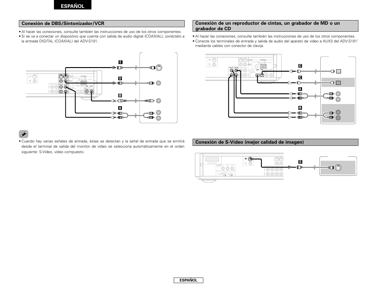 Español, Conexión de dbs/sintonizador/vcr | Denon S-101 User Manual | Page 82 / 138