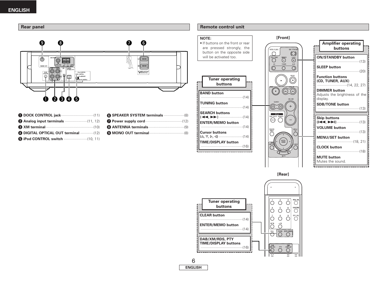 Denon S81 User Manual | Page 10 / 36
