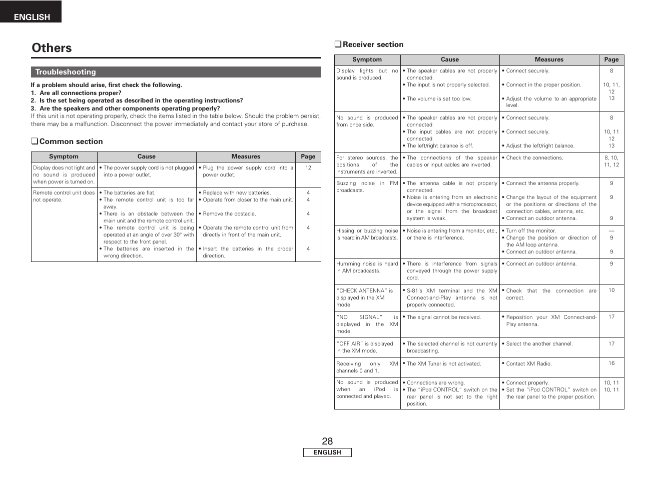 Others, English | Denon S81 User Manual | Page 32 / 36