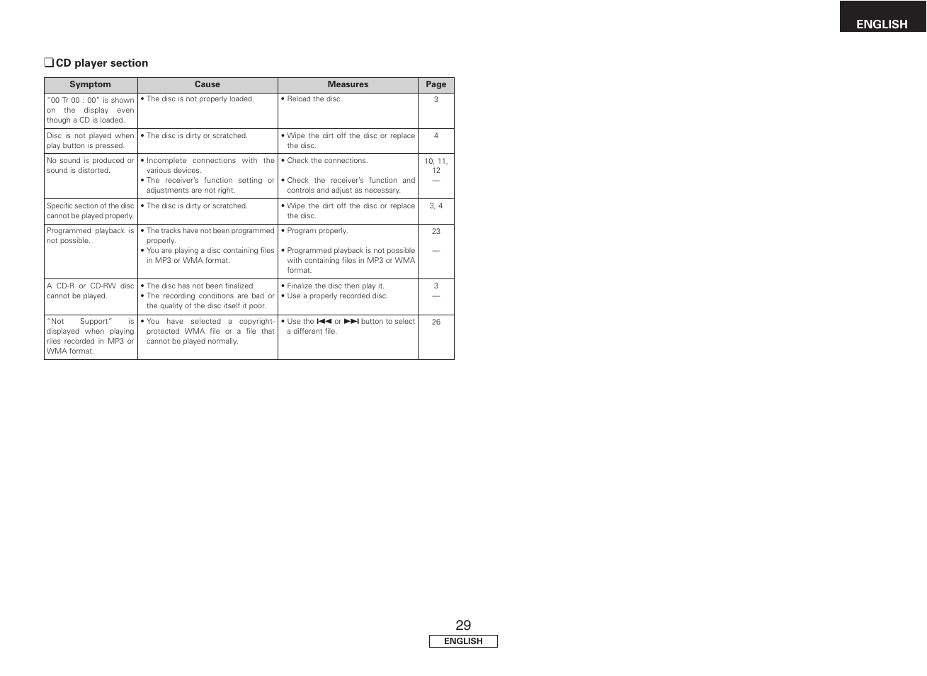 English | Denon S81 User Manual | Page 33 / 36