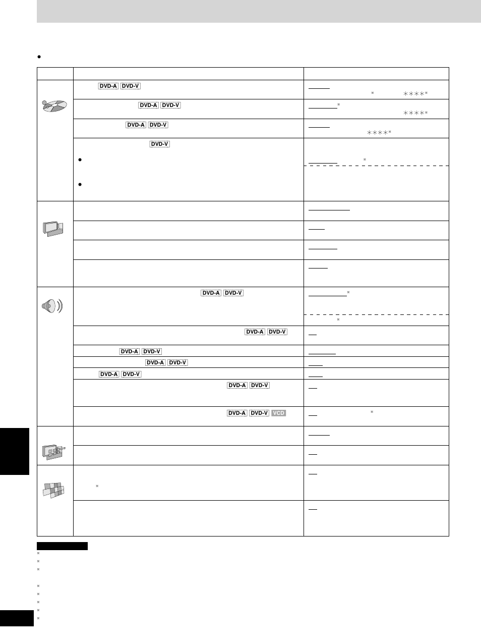 Cambio de ajustes | Denon DVD-1600 User Manual | Page 108 / 140