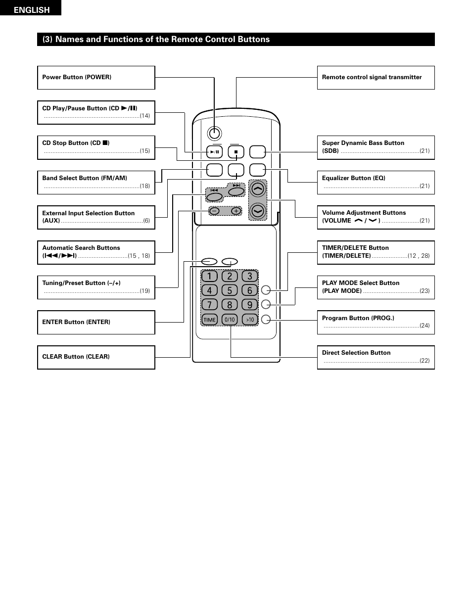 English | Denon D-A03 User Manual | Page 10 / 110