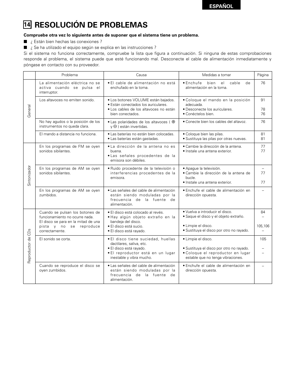 Resolución de problemas, Español | Denon D-A03 User Manual | Page 107 / 110