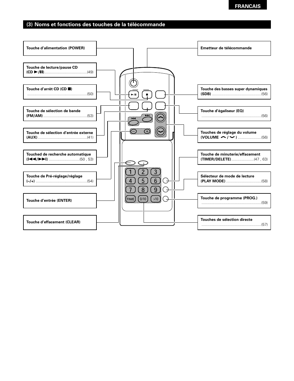 Francais | Denon D-A03 User Manual | Page 45 / 110