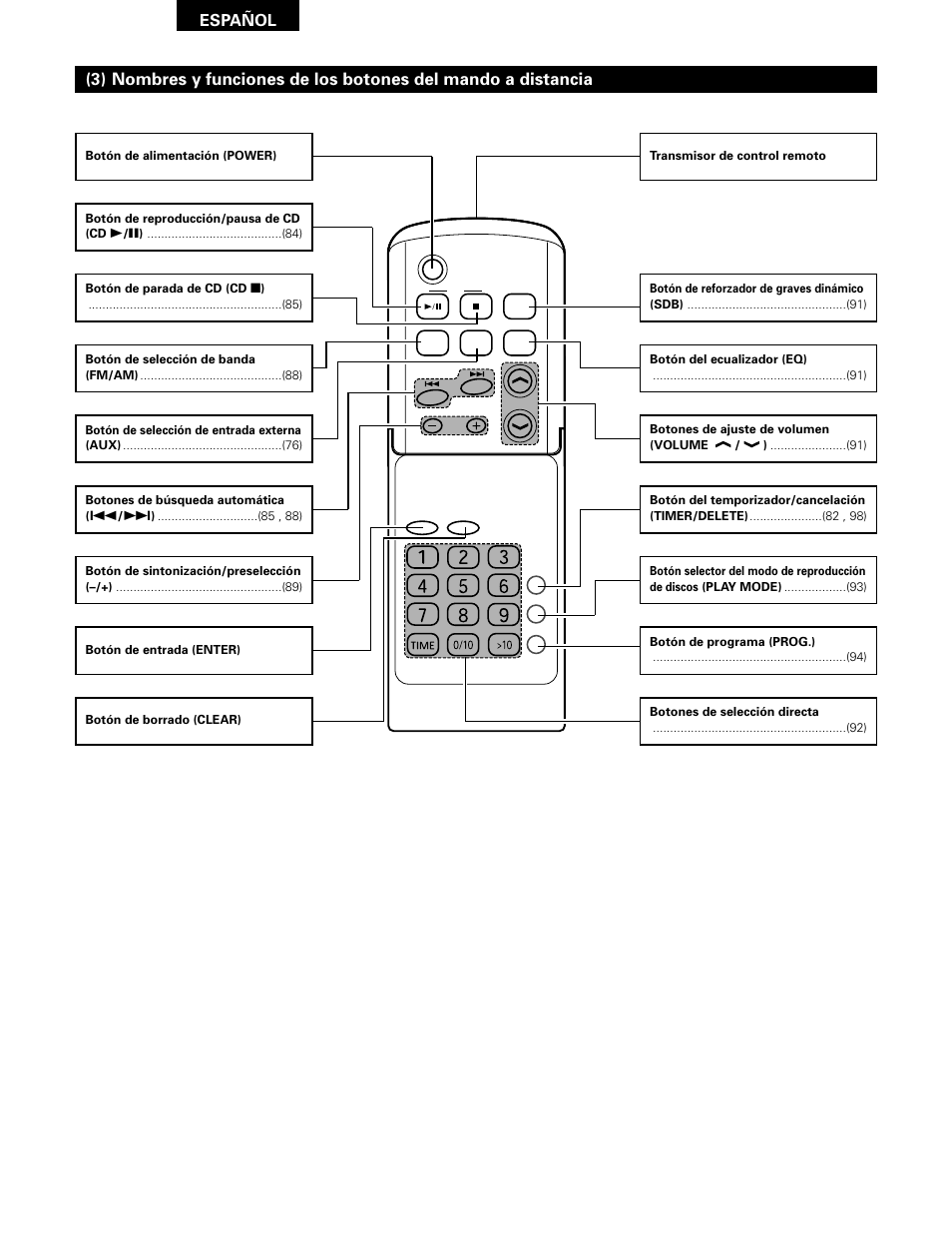 Español | Denon D-A03 User Manual | Page 80 / 110