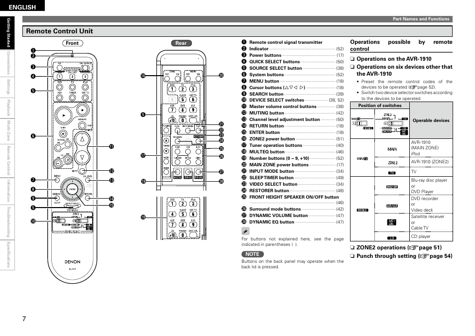 Remote control unit | Denon AVR-1910 User Manual | Page 10 / 72